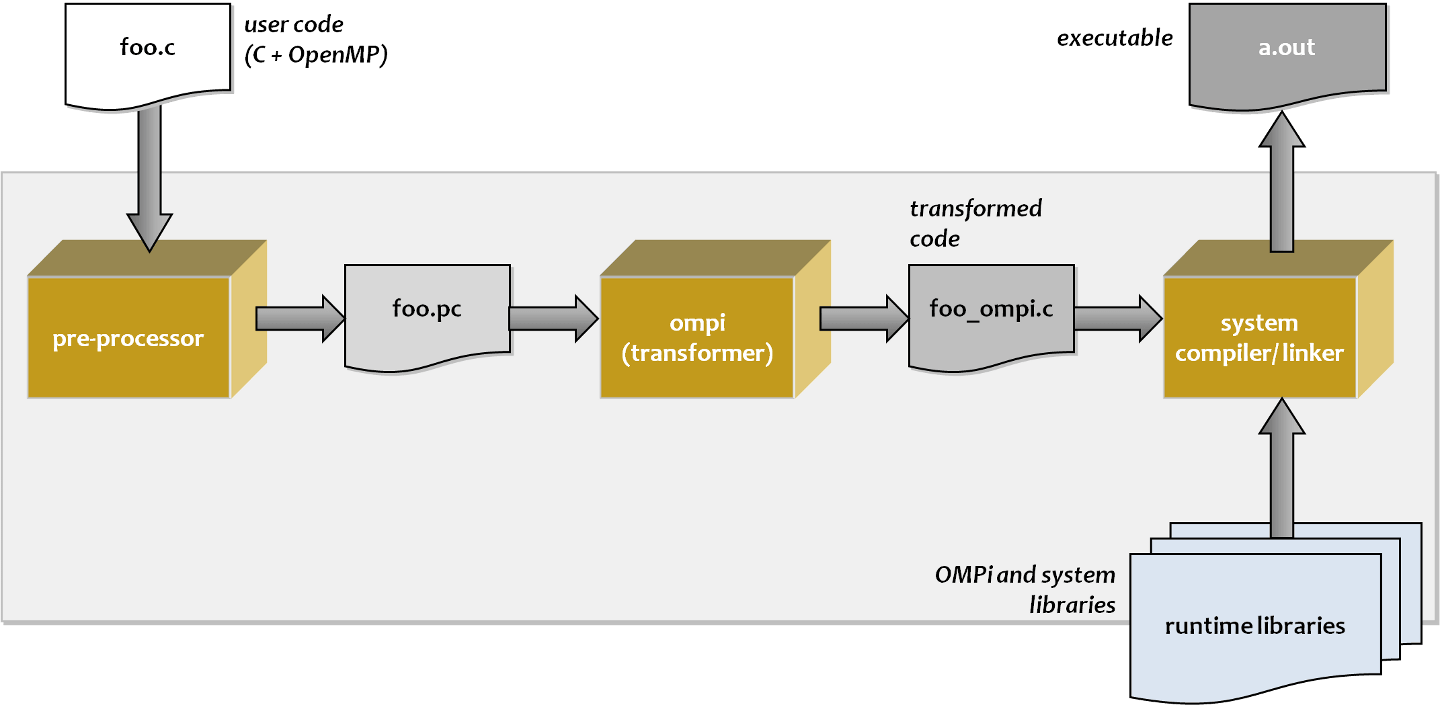 ompi2-1440-o